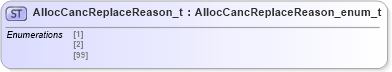 XSD Diagram of AllocCancReplaceReason_t in schema fixml-fields-impl-4-4_xsd (Financial Information eXchange (FIX))
