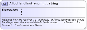 XSD Diagram of AllocHandlInst_enum_t in schema fixml-fields-base-4-4_xsd (Financial Information eXchange (FIX))
