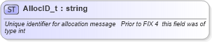 XSD Diagram of AllocID_t in schema fixml-fields-base-4-4_xsd (Financial Information eXchange (FIX))