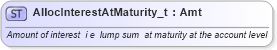 XSD Diagram of AllocInterestAtMaturity_t in schema fixml-fields-base-4-4_xsd (Financial Information eXchange (FIX))