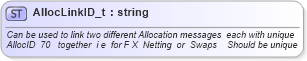 XSD Diagram of AllocLinkID_t in schema fixml-fields-base-4-4_xsd (Financial Information eXchange (FIX))