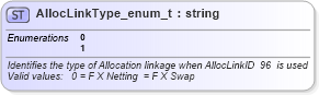 XSD Diagram of AllocLinkType_enum_t in schema fixml-fields-base-4-4_xsd (Financial Information eXchange (FIX))
