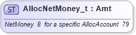 XSD Diagram of AllocNetMoney_t in schema fixml-fields-base-4-4_xsd (Financial Information eXchange (FIX))