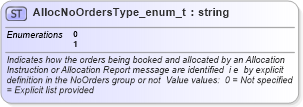 XSD Diagram of AllocNoOrdersType_enum_t in schema fixml-fields-base-4-4_xsd (Financial Information eXchange (FIX))