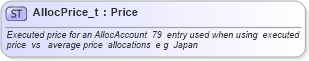 XSD Diagram of AllocPrice_t in schema fixml-fields-base-4-4_xsd (Financial Information eXchange (FIX))