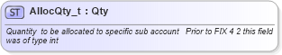 XSD Diagram of AllocQty_t in schema fixml-fields-base-4-4_xsd (Financial Information eXchange (FIX))