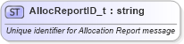 XSD Diagram of AllocReportID_t in schema fixml-fields-base-4-4_xsd (Financial Information eXchange (FIX))