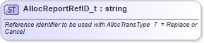 XSD Diagram of AllocReportRefID_t in schema fixml-fields-base-4-4_xsd (Financial Information eXchange (FIX))