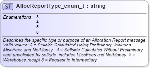 XSD Diagram of AllocReportType_enum_t in schema fixml-fields-base-4-4_xsd (Financial Information eXchange (FIX))