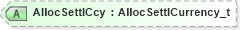XSD Diagram of AllocSettlCcy in schema fixml-allocation-base-4-4_xsd (Financial Information eXchange (FIX))