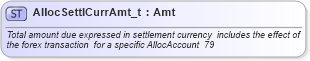 XSD Diagram of AllocSettlCurrAmt_t in schema fixml-fields-base-4-4_xsd (Financial Information eXchange (FIX))