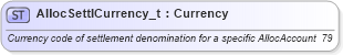 XSD Diagram of AllocSettlCurrency_t in schema fixml-fields-base-4-4_xsd (Financial Information eXchange (FIX))