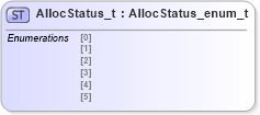 XSD Diagram of AllocStatus_t in schema fixml-fields-impl-4-4_xsd (Financial Information eXchange (FIX))