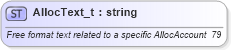 XSD Diagram of AllocText_t in schema fixml-fields-base-4-4_xsd (Financial Information eXchange (FIX))