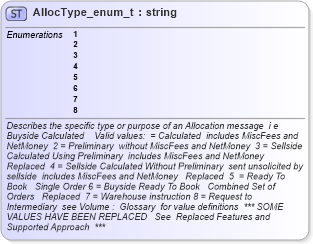 XSD Diagram of AllocType_enum_t in schema fixml-fields-base-4-4_xsd (Financial Information eXchange (FIX))