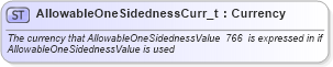 XSD Diagram of AllowableOneSidednessCurr_t in schema fixml-fields-base-4-4_xsd (Financial Information eXchange (FIX))