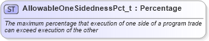 XSD Diagram of AllowableOneSidednessPct_t in schema fixml-fields-base-4-4_xsd (Financial Information eXchange (FIX))