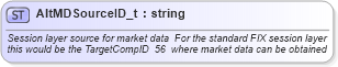 XSD Diagram of AltMDSourceID_t in schema fixml-fields-base-4-4_xsd (Financial Information eXchange (FIX))