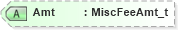 XSD Diagram of Amt in schema fixml-components-base-4-4_xsd (Financial Information eXchange (FIX))