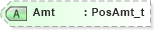 XSD Diagram of Amt in schema fixml-components-base-4-4_xsd (Financial Information eXchange (FIX))