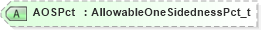 XSD Diagram of AOSPct in schema fixml-listorders-base-4-4_xsd (Financial Information eXchange (FIX))