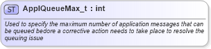 XSD Diagram of ApplQueueMax_t in schema fixml-fields-base-4-4_xsd (Financial Information eXchange (FIX))