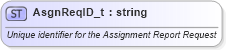 XSD Diagram of AsgnReqID_t in schema fixml-fields-base-4-4_xsd (Financial Information eXchange (FIX))