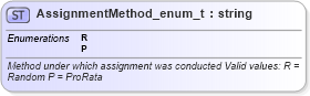 XSD Diagram of AssignmentMethod_enum_t in schema fixml-fields-base-4-4_xsd (Financial Information eXchange (FIX))
