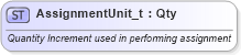 XSD Diagram of AssignmentUnit_t in schema fixml-fields-base-4-4_xsd (Financial Information eXchange (FIX))