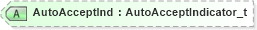 XSD Diagram of AutoAcceptInd in schema fixml-allocation-base-4-4_xsd (Financial Information eXchange (FIX))