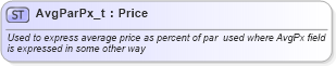 XSD Diagram of AvgParPx_t in schema fixml-fields-base-4-4_xsd (Financial Information eXchange (FIX))
