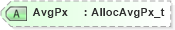 XSD Diagram of AvgPx in schema fixml-allocation-base-4-4_xsd (Financial Information eXchange (FIX))