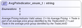 XSD Diagram of AvgPxIndicator_enum_t in schema fixml-fields-base-4-4_xsd (Financial Information eXchange (FIX))
