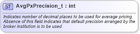 XSD Diagram of AvgPxPrecision_t in schema fixml-fields-base-4-4_xsd (Financial Information eXchange (FIX))