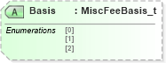 XSD Diagram of Basis in schema fixml-components-base-4-4_xsd (Financial Information eXchange (FIX))