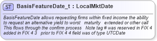XSD Diagram of BasisFeatureDate_t in schema fixml-fields-base-4-4_xsd (Financial Information eXchange (FIX))