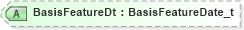 XSD Diagram of BasisFeatureDt in schema fixml-order-base-4-4_xsd (Financial Information eXchange (FIX))
