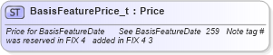 XSD Diagram of BasisFeaturePrice_t in schema fixml-fields-base-4-4_xsd (Financial Information eXchange (FIX))