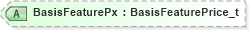 XSD Diagram of BasisFeaturePx in schema fixml-order-base-4-4_xsd (Financial Information eXchange (FIX))