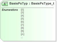 XSD Diagram of BasisPxTyp in schema fixml-listorders-base-4-4_xsd (Financial Information eXchange (FIX))