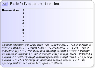 XSD Diagram of BasisPxType_enum_t in schema fixml-fields-base-4-4_xsd (Financial Information eXchange (FIX))