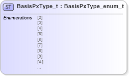 XSD Diagram of BasisPxType_t in schema fixml-fields-impl-4-4_xsd (Financial Information eXchange (FIX))