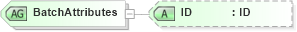 XSD Diagram of BatchAttributes in schema fixml-components-base-4-4_xsd (Financial Information eXchange (FIX))