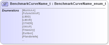 XSD Diagram of BenchmarkCurveName_t in schema fixml-fields-impl-4-4_xsd (Financial Information eXchange (FIX))