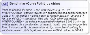 XSD Diagram of BenchmarkCurvePoint_t in schema fixml-fields-base-4-4_xsd (Financial Information eXchange (FIX))