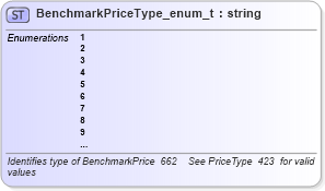XSD Diagram of BenchmarkPriceType_enum_t in schema fixml-fields-base-4-4_xsd (Financial Information eXchange (FIX))