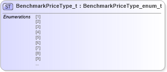 XSD Diagram of BenchmarkPriceType_t in schema fixml-fields-impl-4-4_xsd (Financial Information eXchange (FIX))