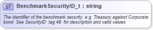 XSD Diagram of BenchmarkSecurityID_t in schema fixml-fields-base-4-4_xsd (Financial Information eXchange (FIX))