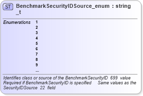 XSD Diagram of BenchmarkSecurityIDSource_enum_t in schema fixml-fields-base-4-4_xsd (Financial Information eXchange (FIX))