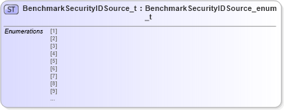 XSD Diagram of BenchmarkSecurityIDSource_t in schema fixml-fields-impl-4-4_xsd (Financial Information eXchange (FIX))